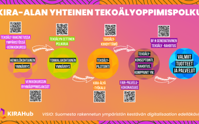 KIRA-alan yhteinen tekoälyoppimispolku on täynnä työkaluja