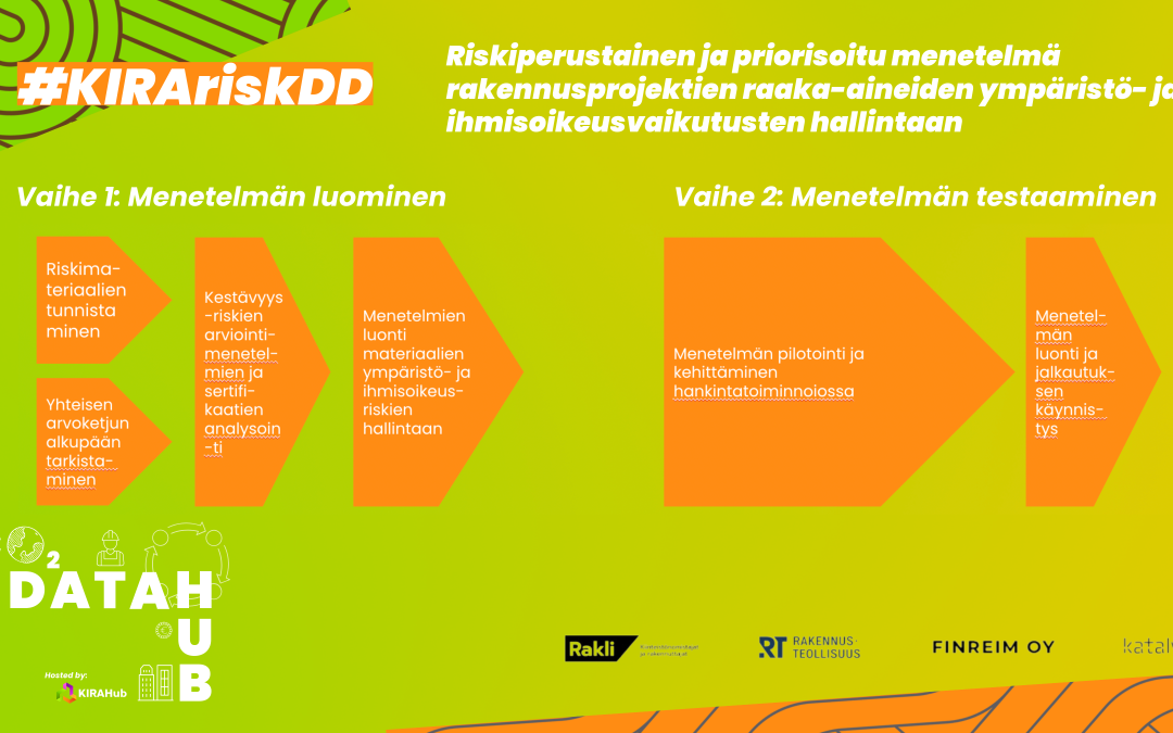 #KIRAriskDD -hankkeessa kehitetään vastuullisuuden hallintamenetelmää rakennusmateriaaleille