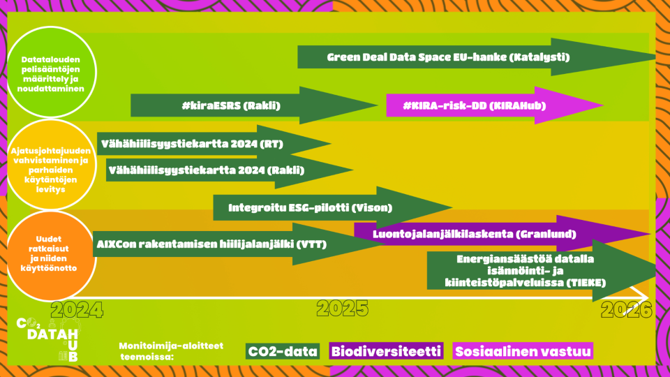 KIRAHub suomeksi_ 1712