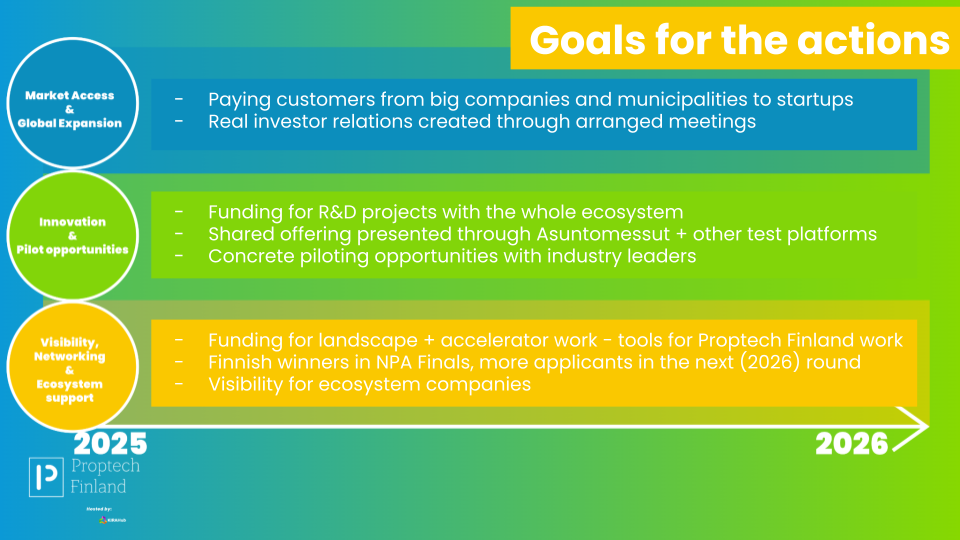 Proptech Finland strategy, 19.12.2024 (2)